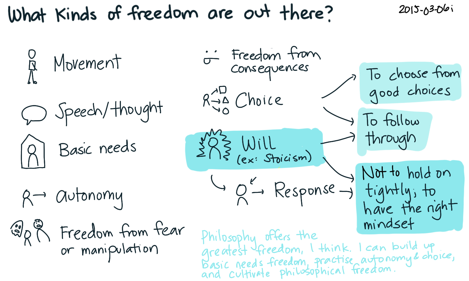 2015-03-06i-what-kinds-of-freedom-are-out-there-index-card